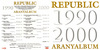 Republic - Aranyalbum (1990-2000) DVD borító FRONT slim Letöltése